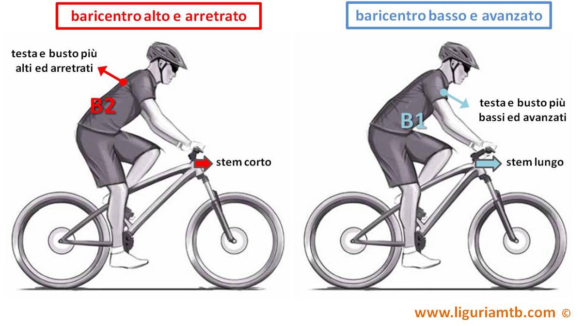 Buding 85 gradi per mountain bike Attacco manubrio regolabile Ahead per bicicletta 145 mm in lega di alluminio